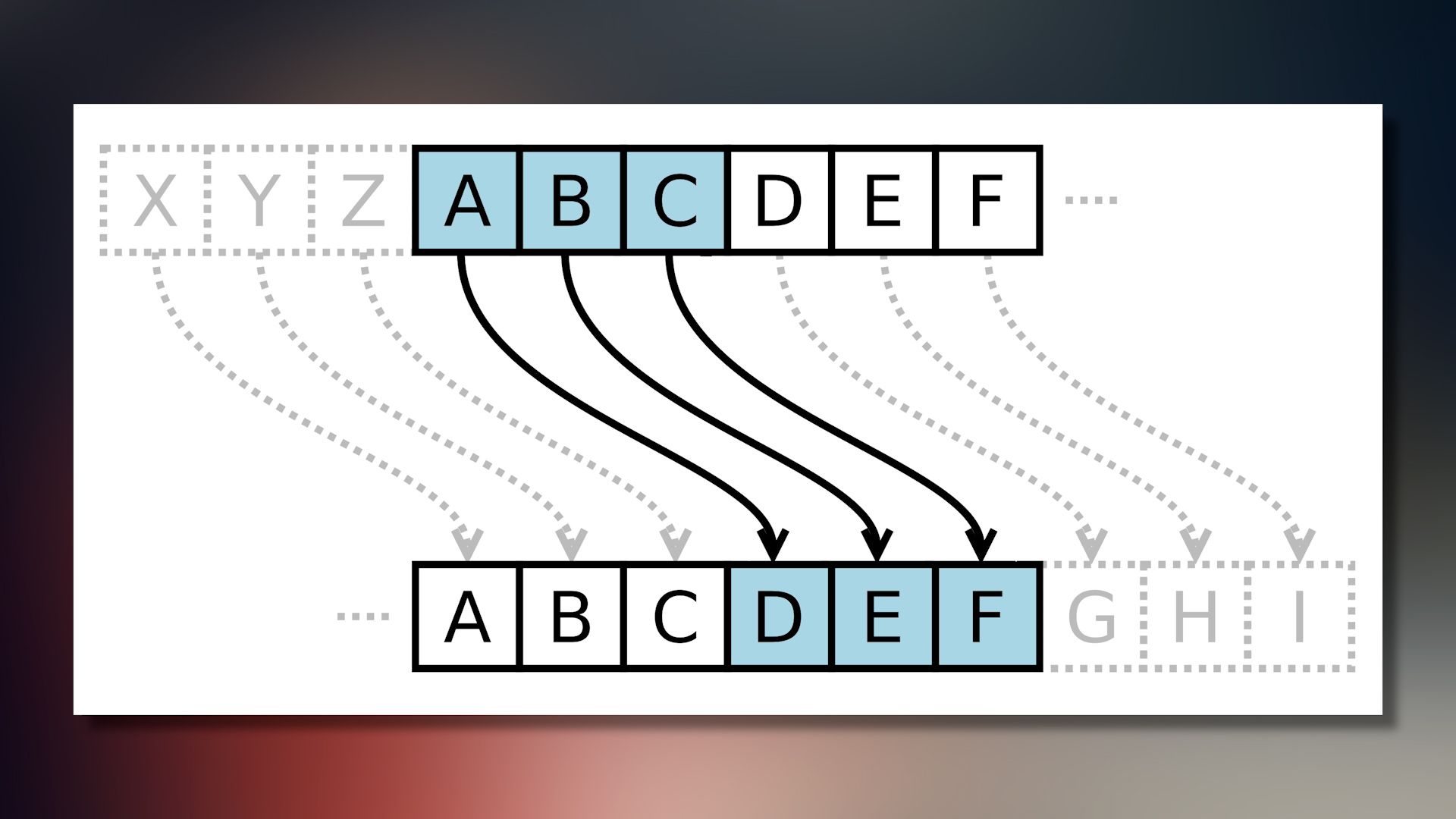 Deutsches Museum Teil II Kryptologie www.holzheu.de
